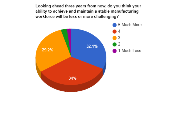 Woodworking Network and Woodwork Career Alliance Workforce Study