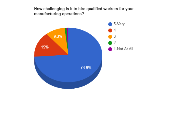 Woodworking Network and Woodwork Career Alliance Workforce Study
