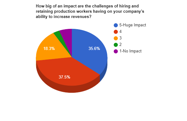 Woodworking Network and Woodwork Career Alliance Workforce Study