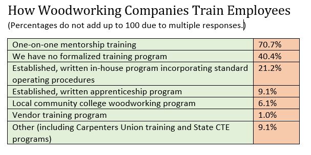 Woodworking Network and Woodwork Career Alliance Workforce Study