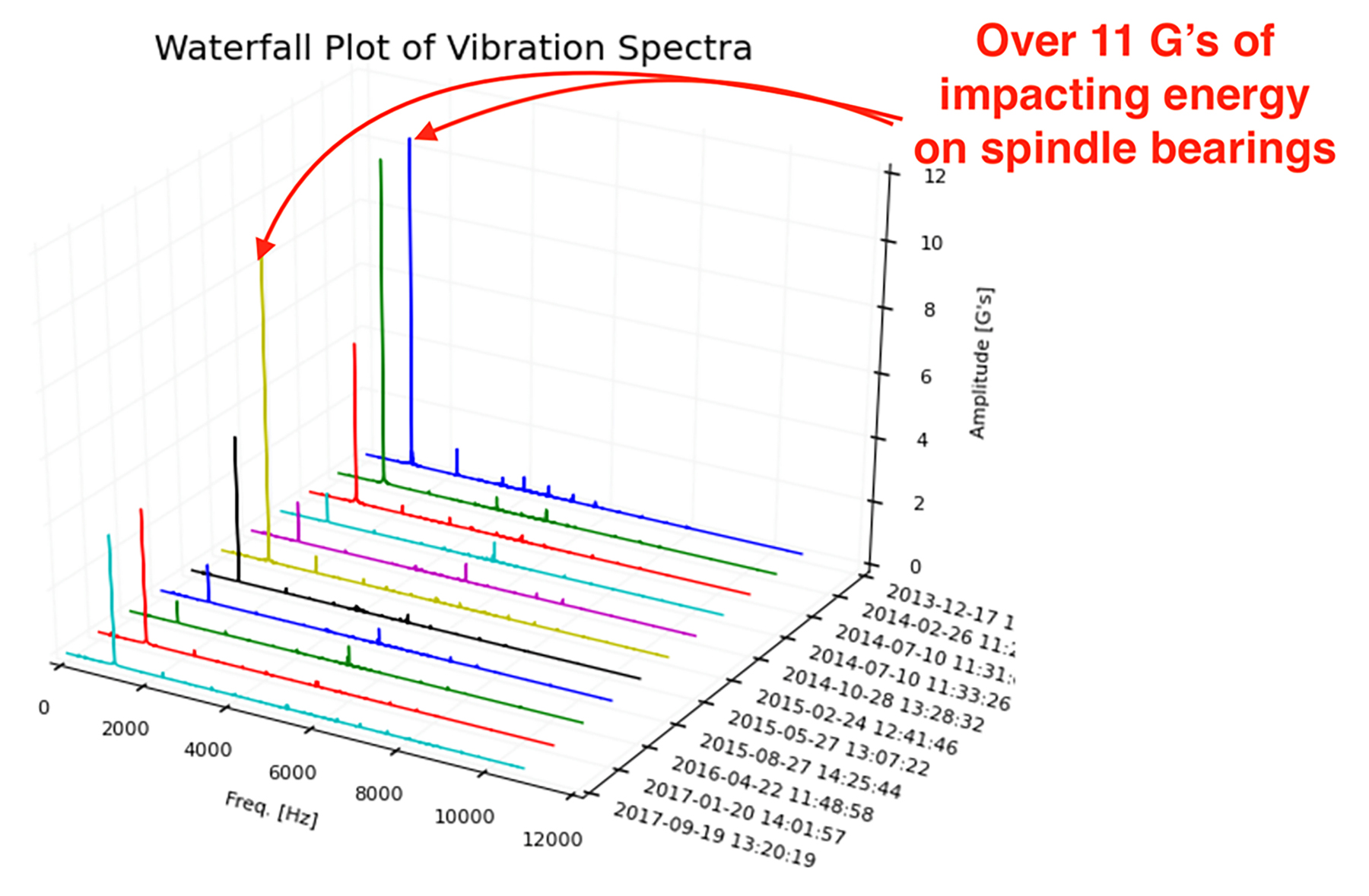 GTI Spindle Technology