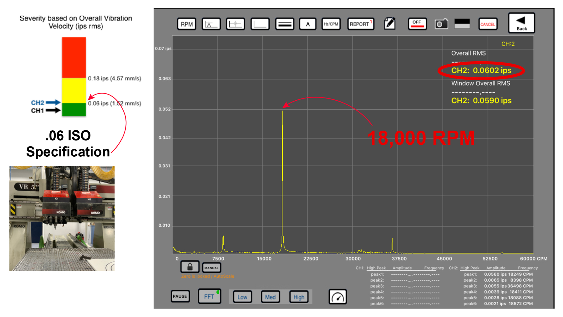 GTI Spindle Technology