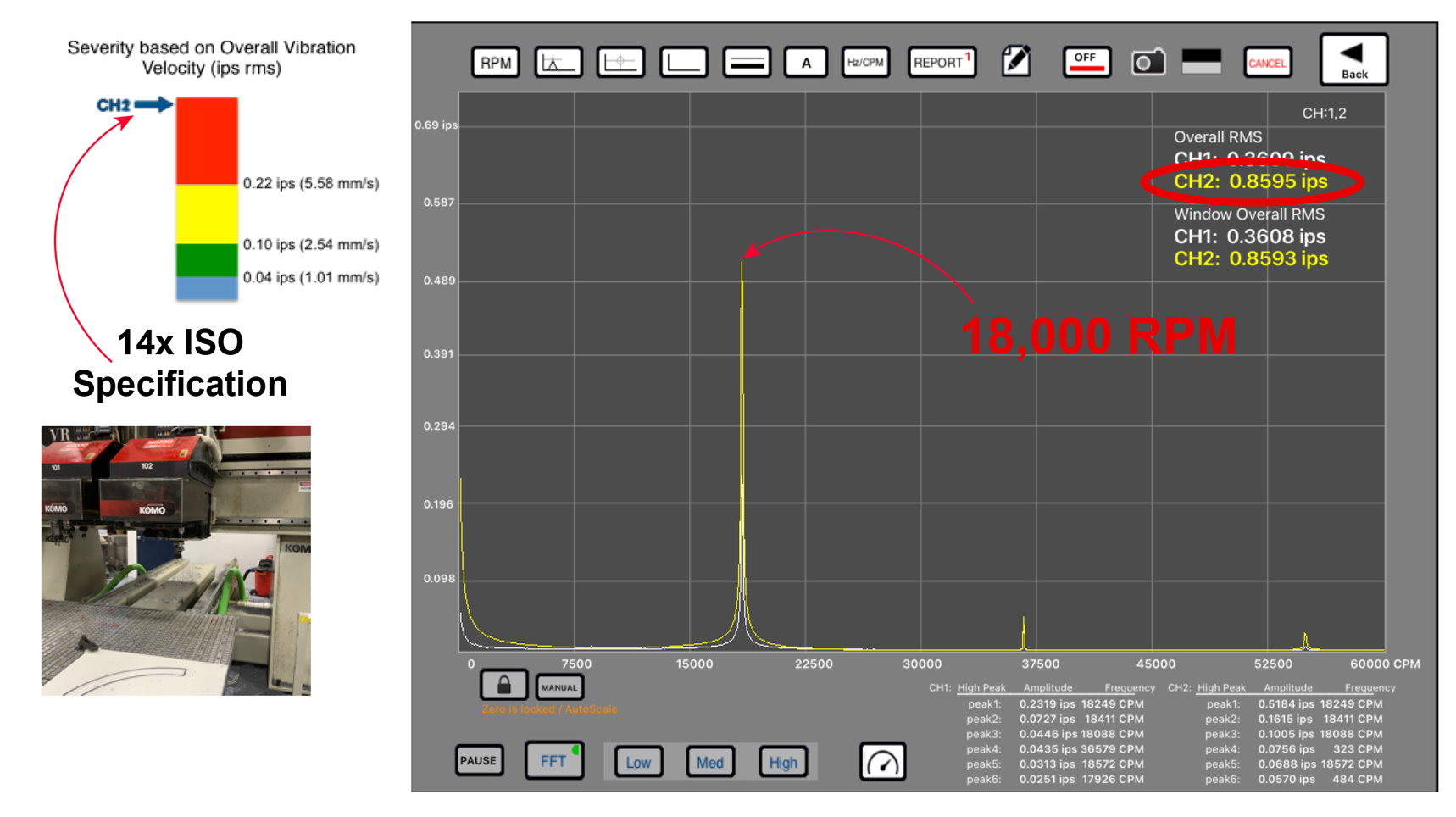GTI Spindle Technology
