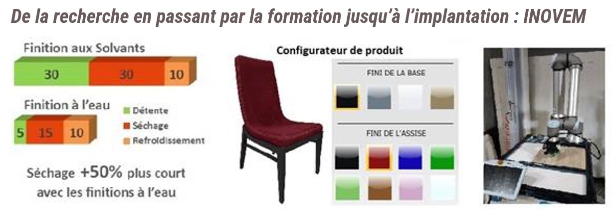 Inovem Victoriaville College