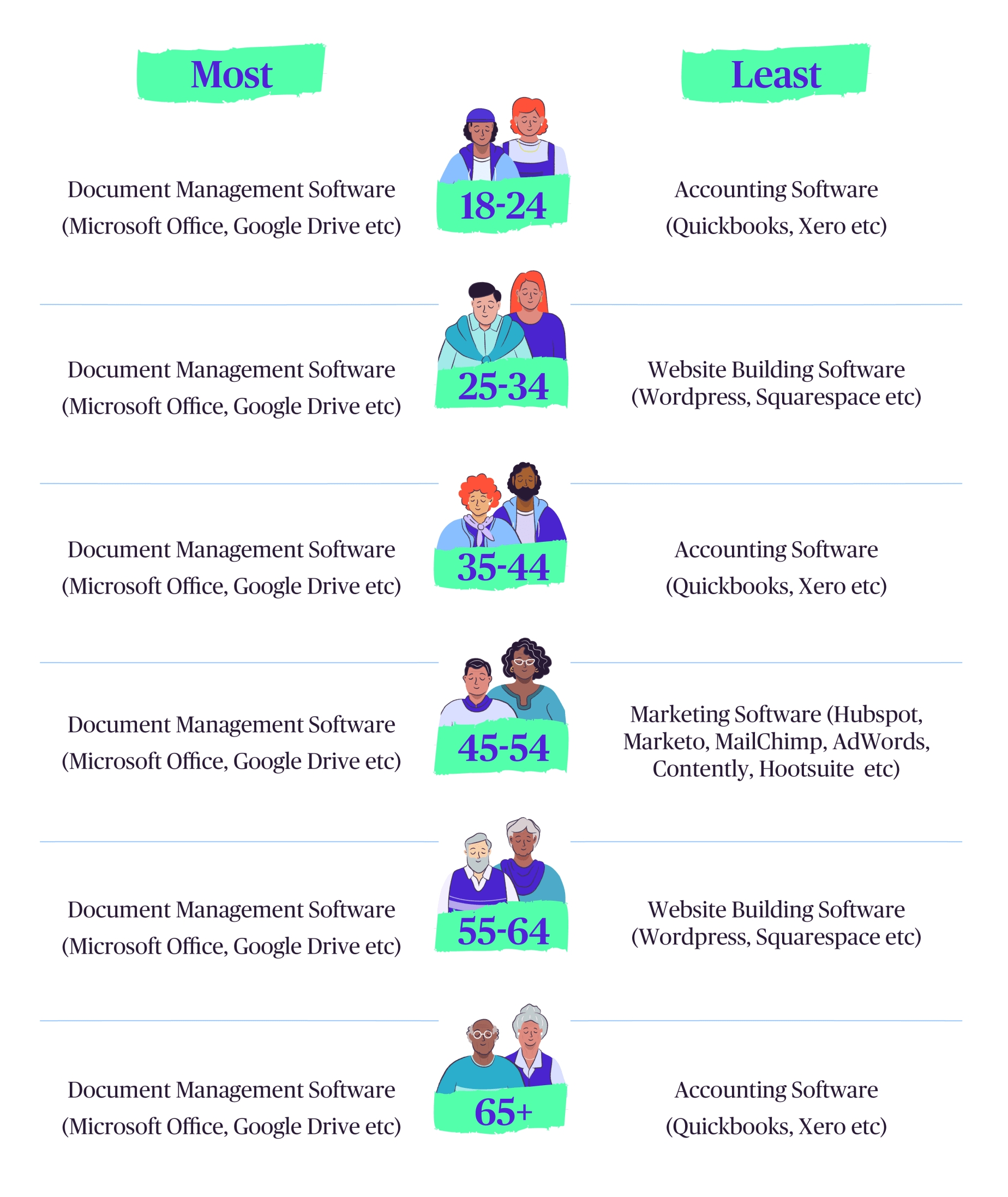 Tech confidence infographic