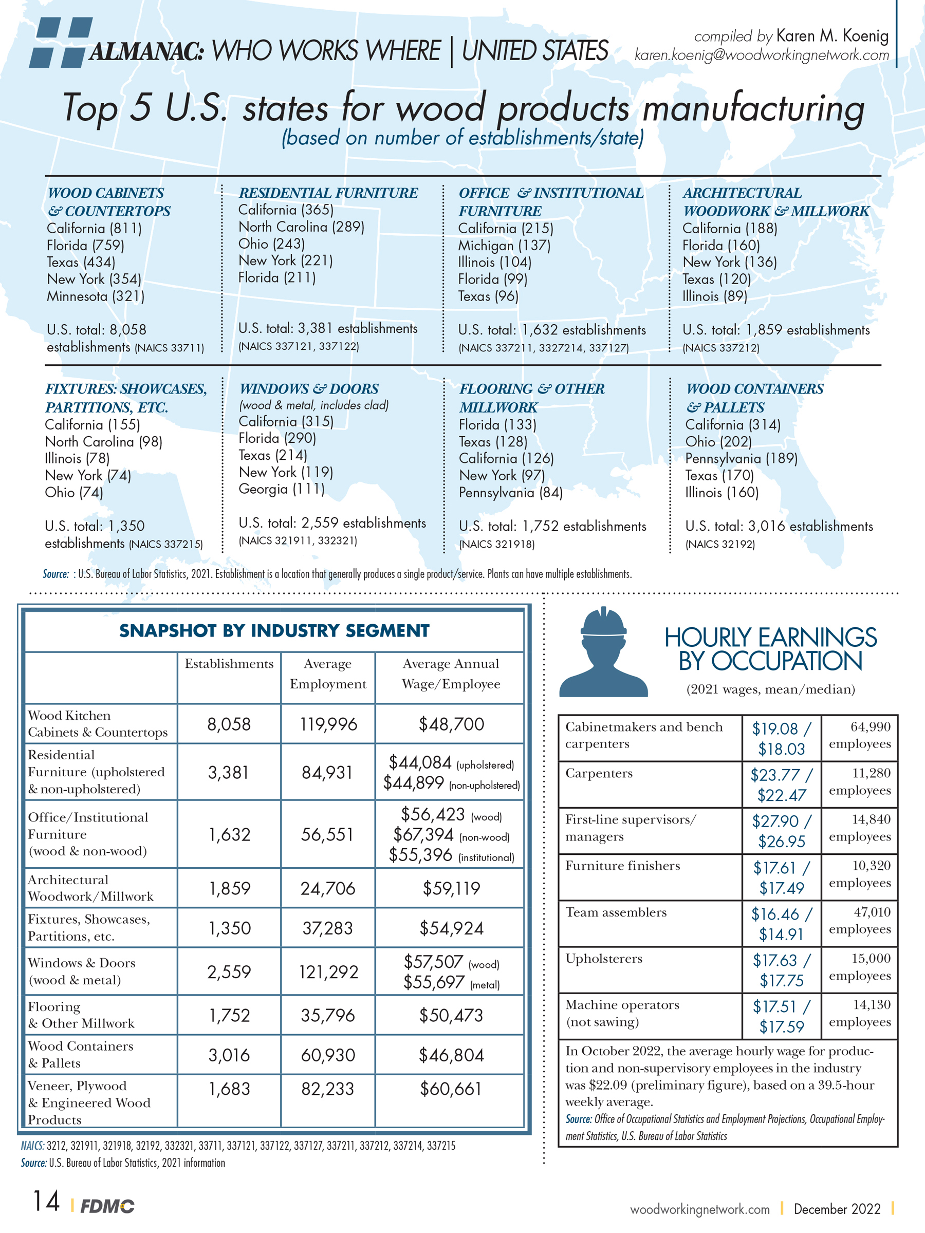 wood industry almanac