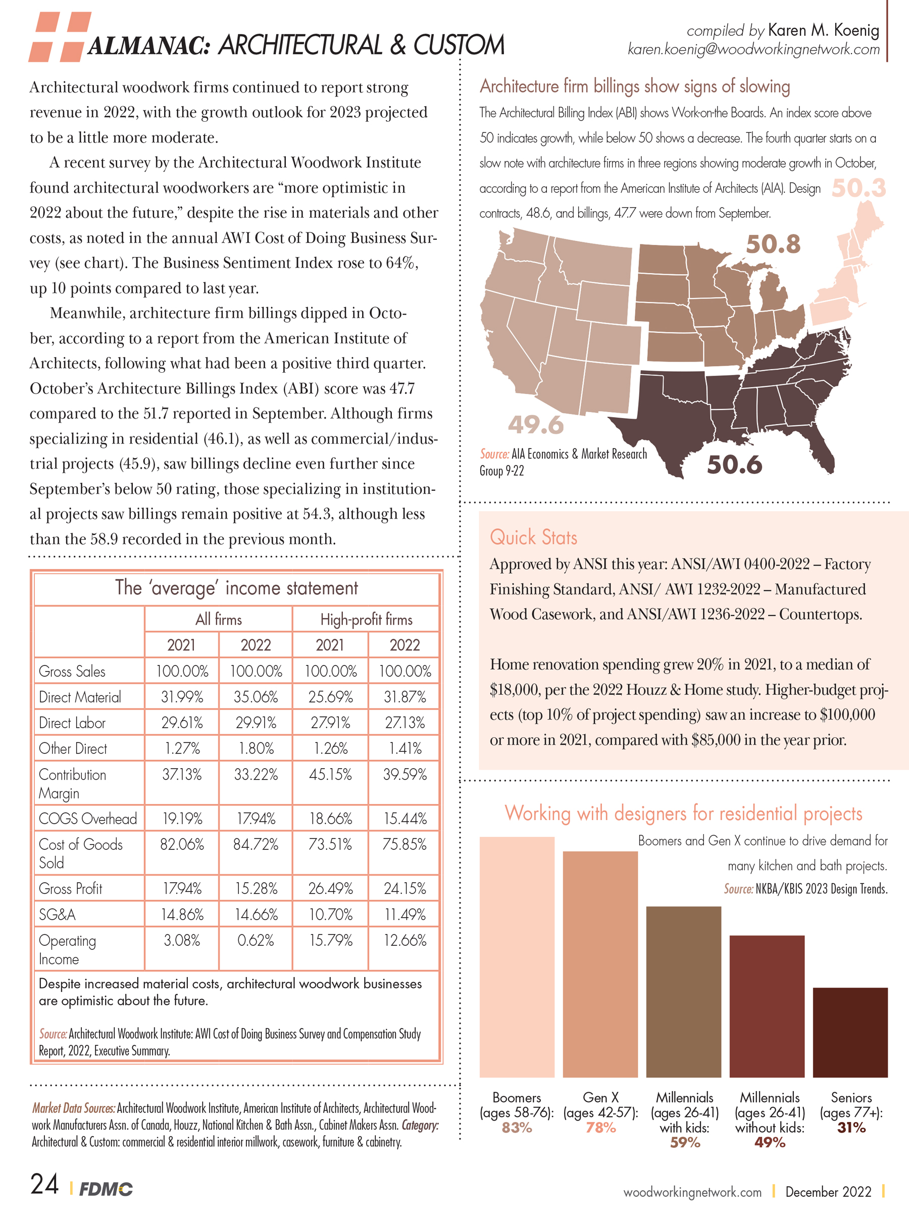 wood industry almanac