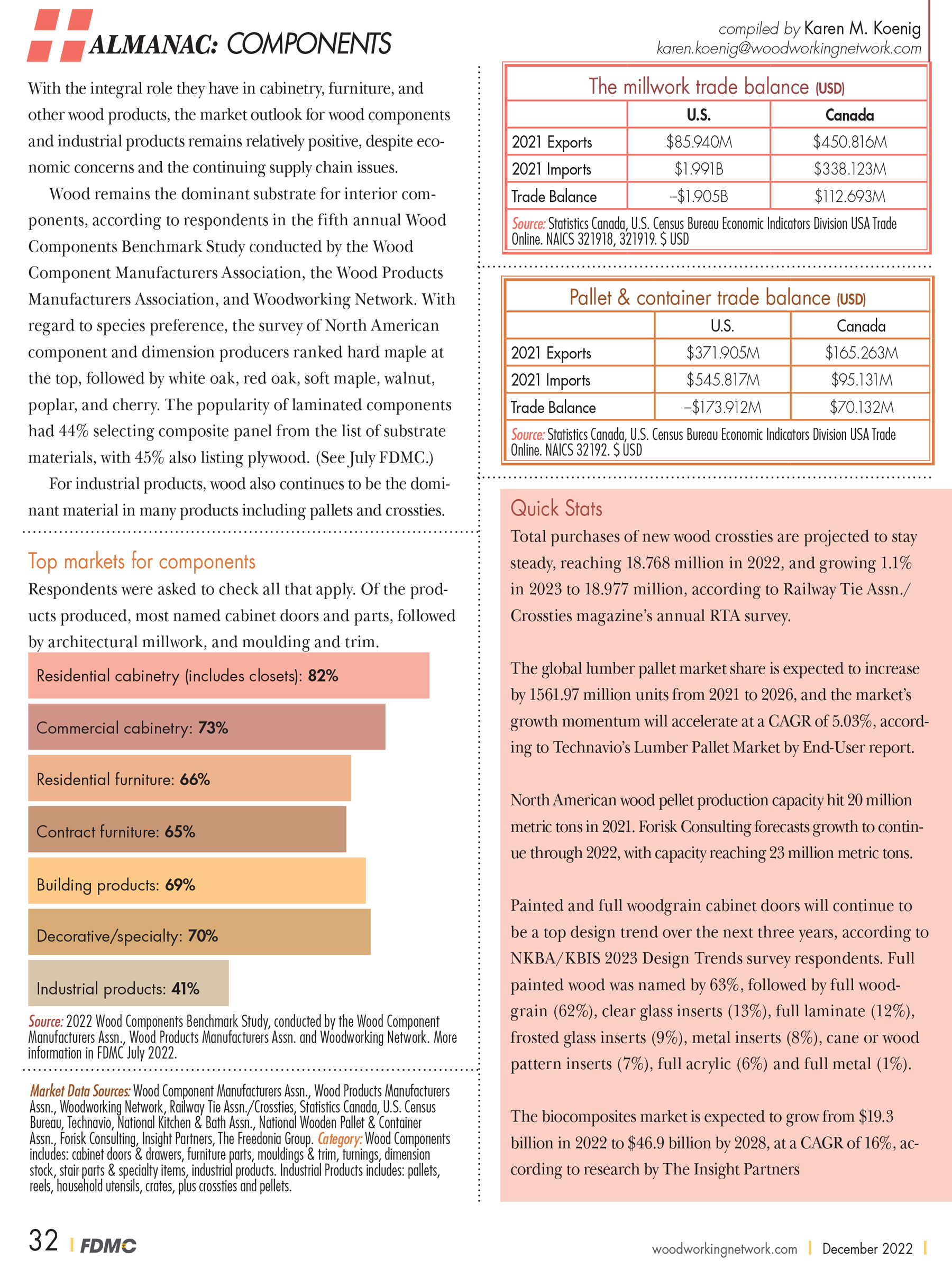 wood industry almanac