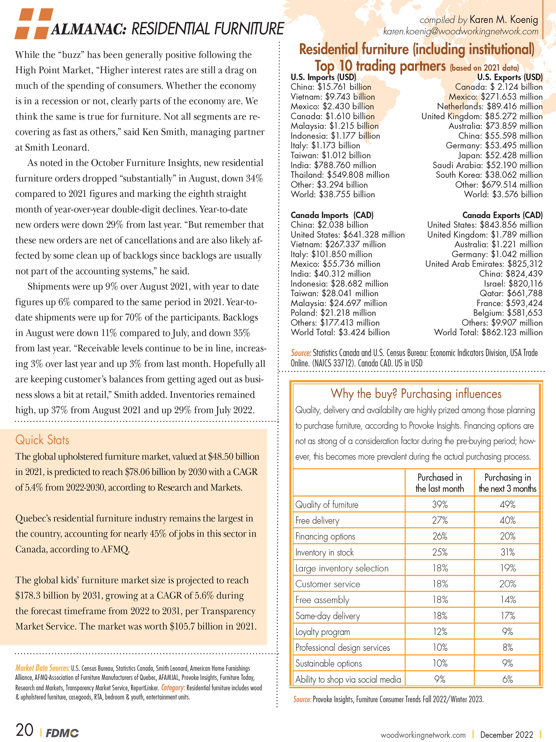 wood industry almanac