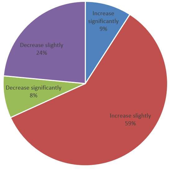 Chart on use of prefabricated components