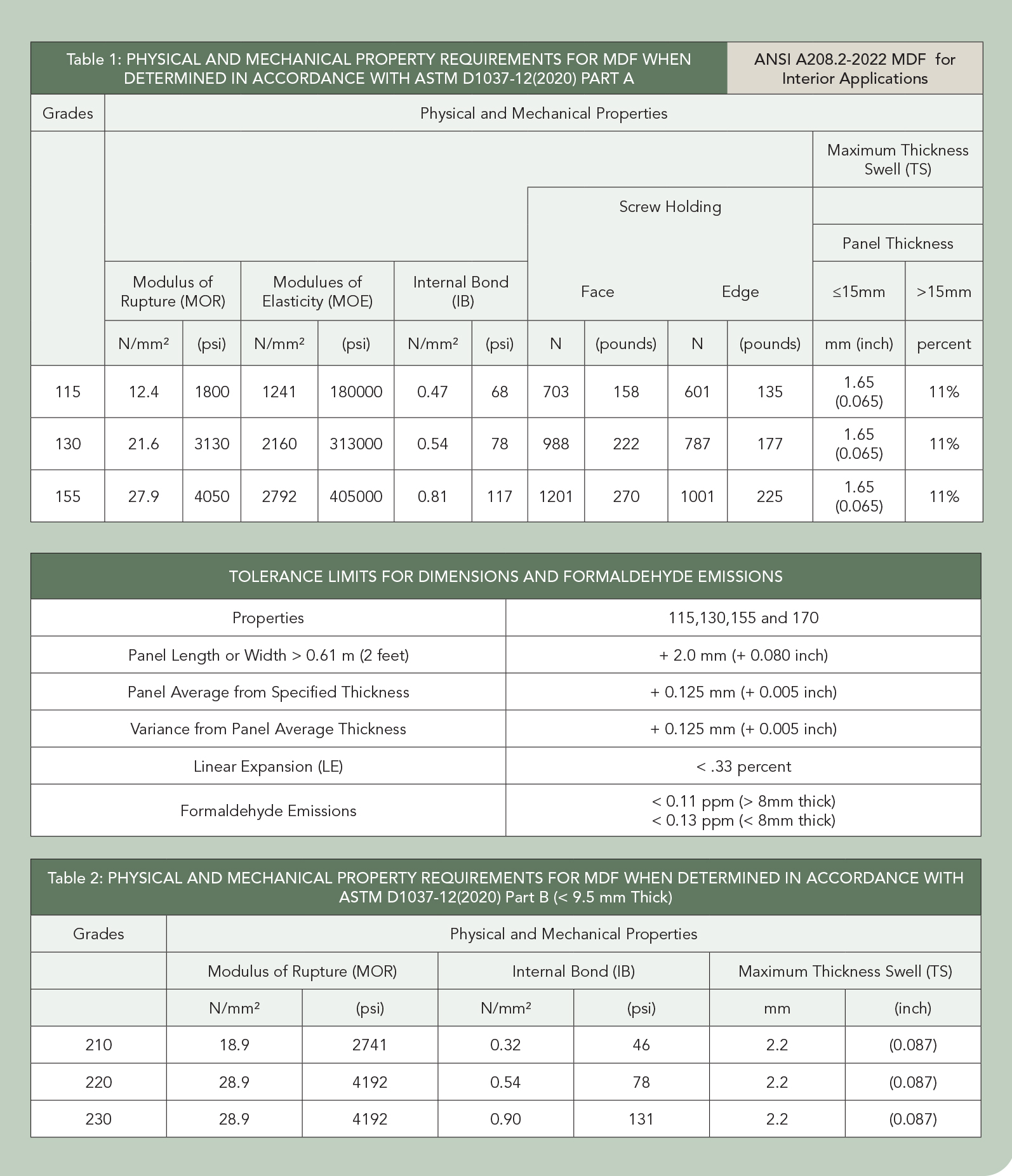 Composite Panel Association