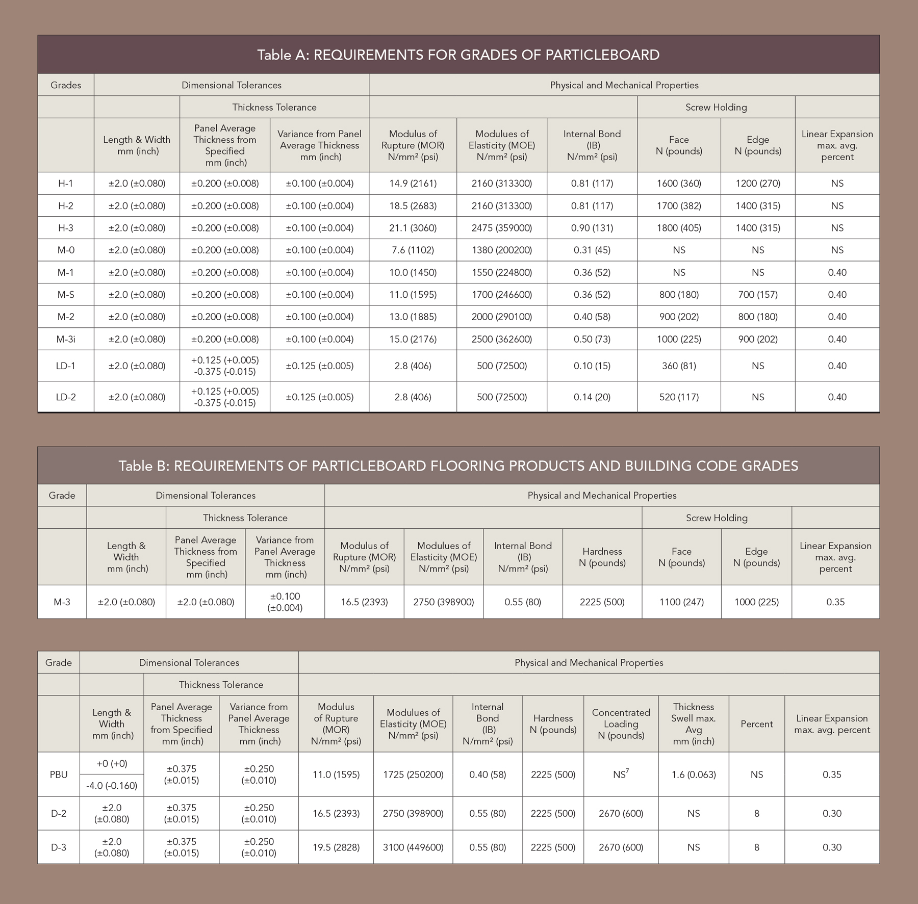 Composite Panel Association