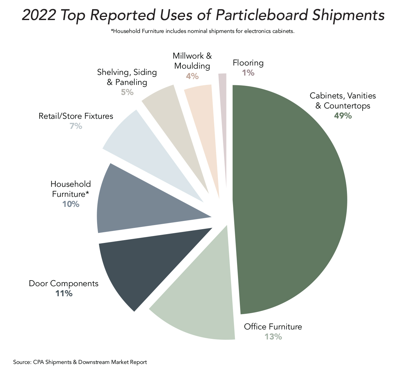 Composite Panel Association