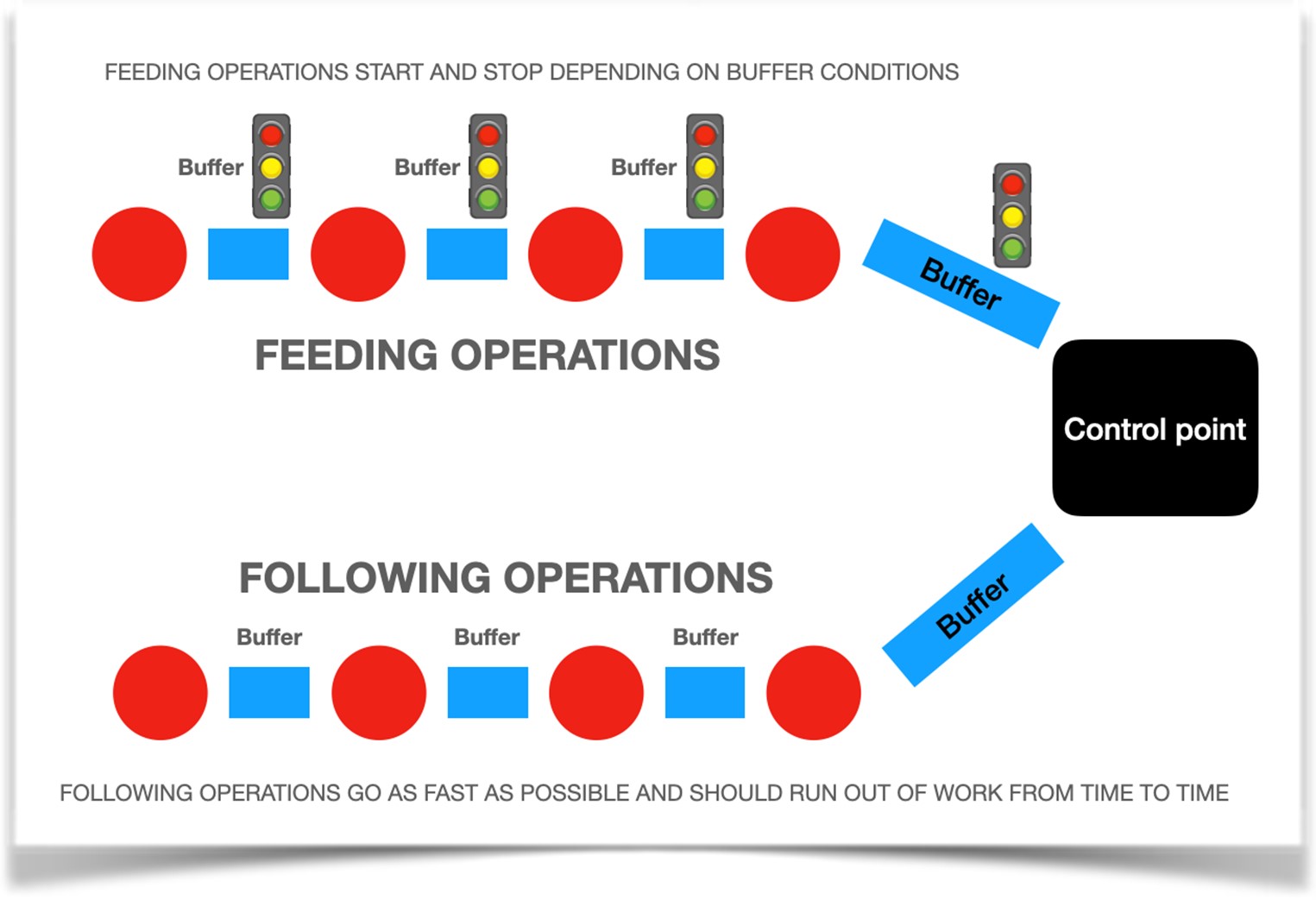 Control point diagram