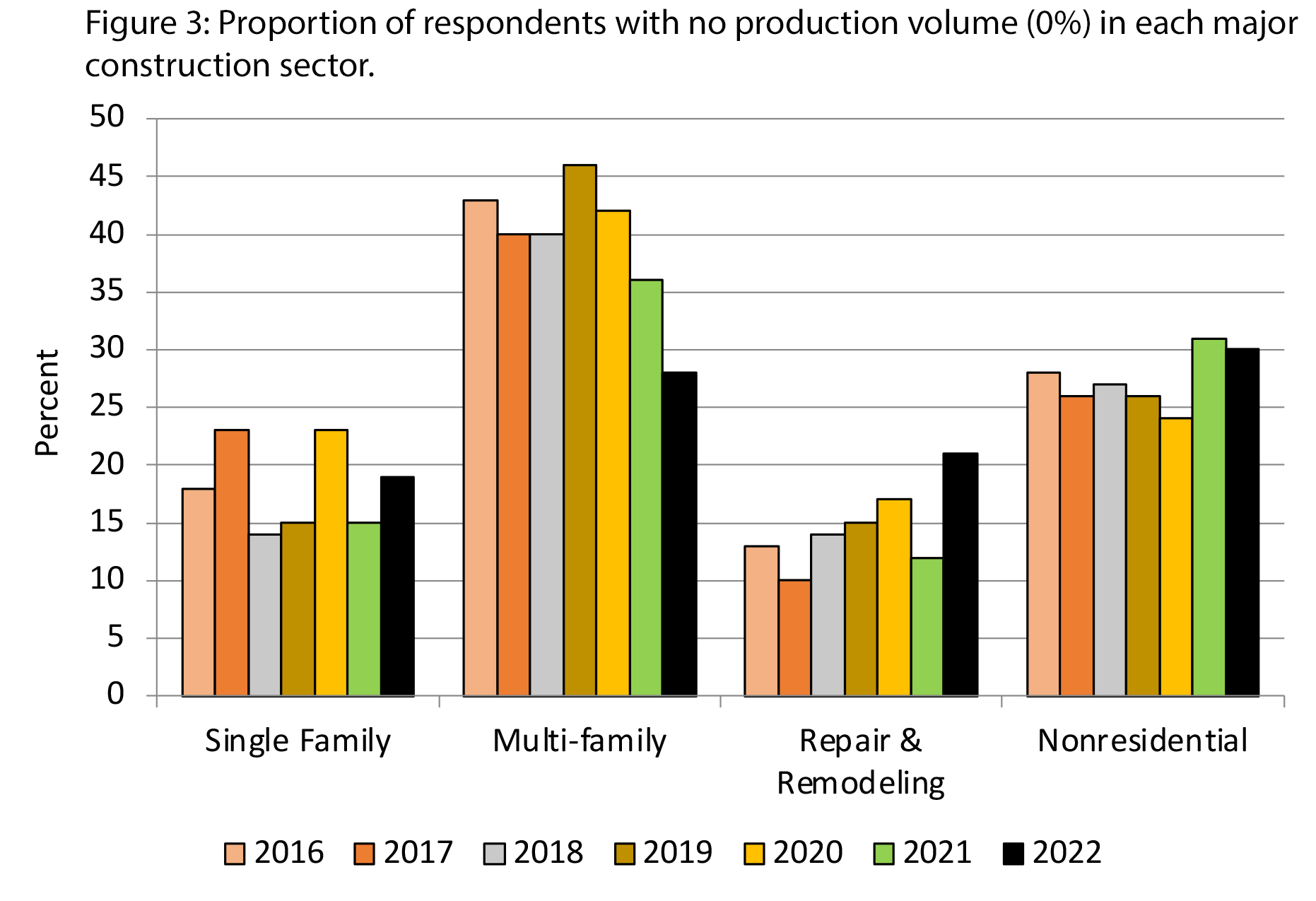 Woodworking Network Housing Study