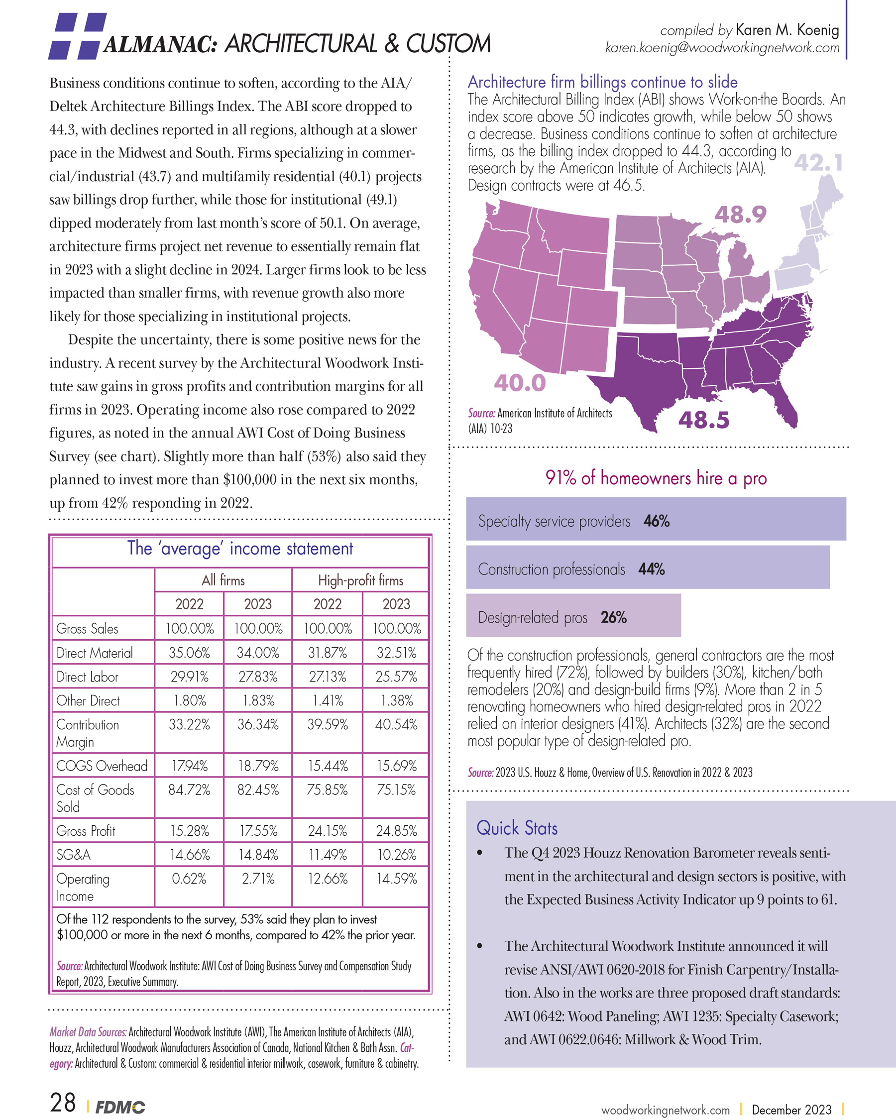 FDMC Wood Industry Almanac