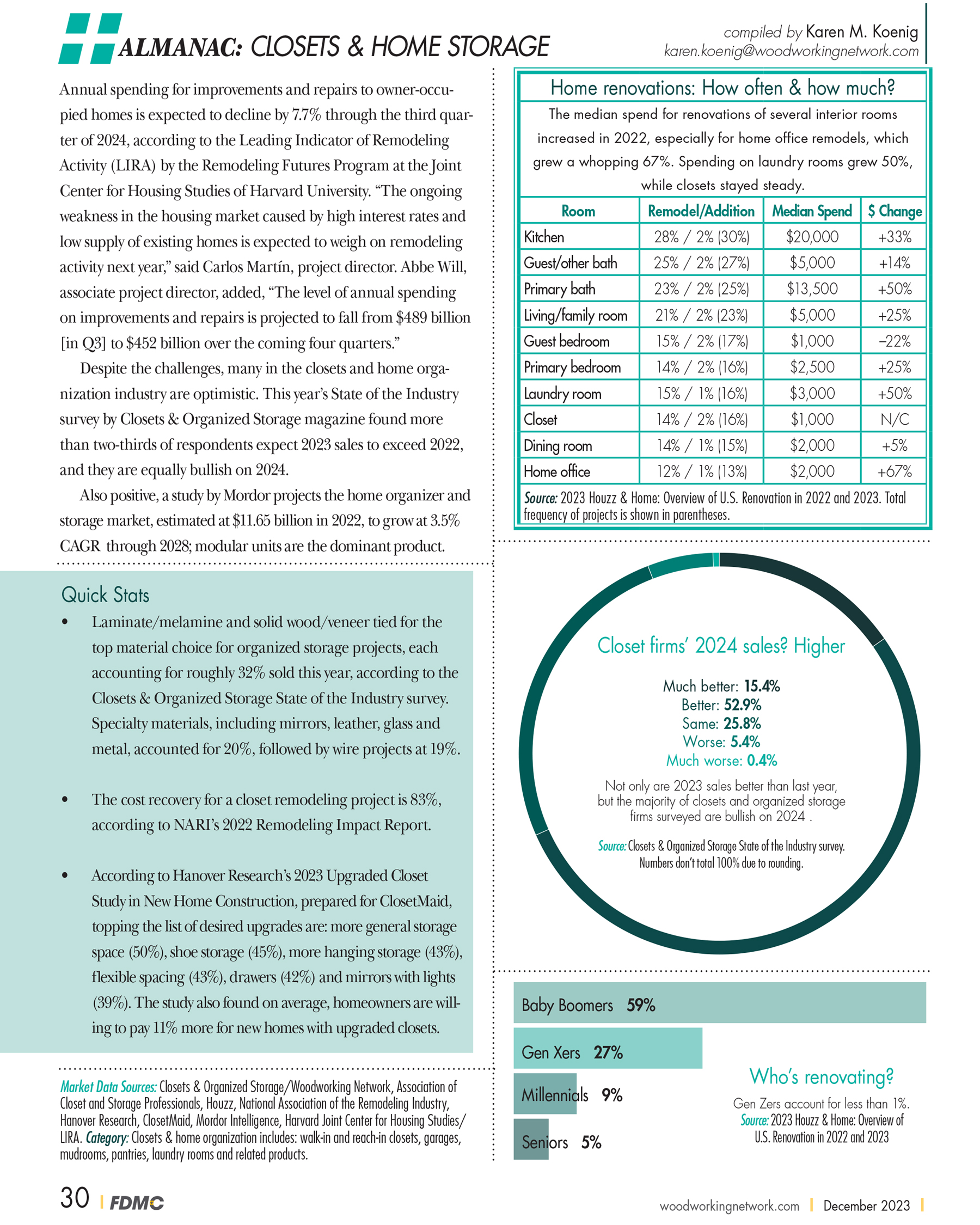 FDMC Wood Industry Almanac