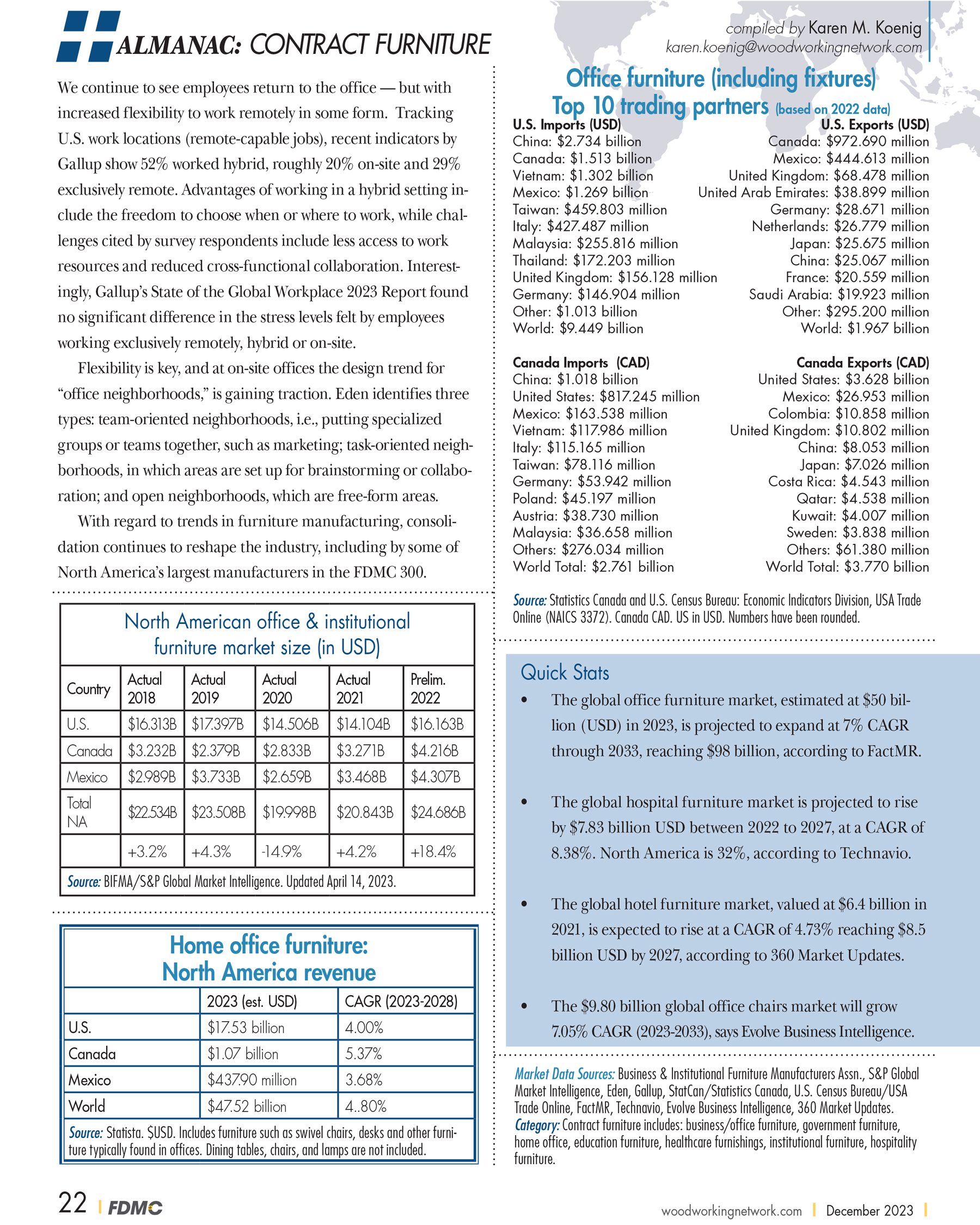 FDMC Wood Industry Almanac