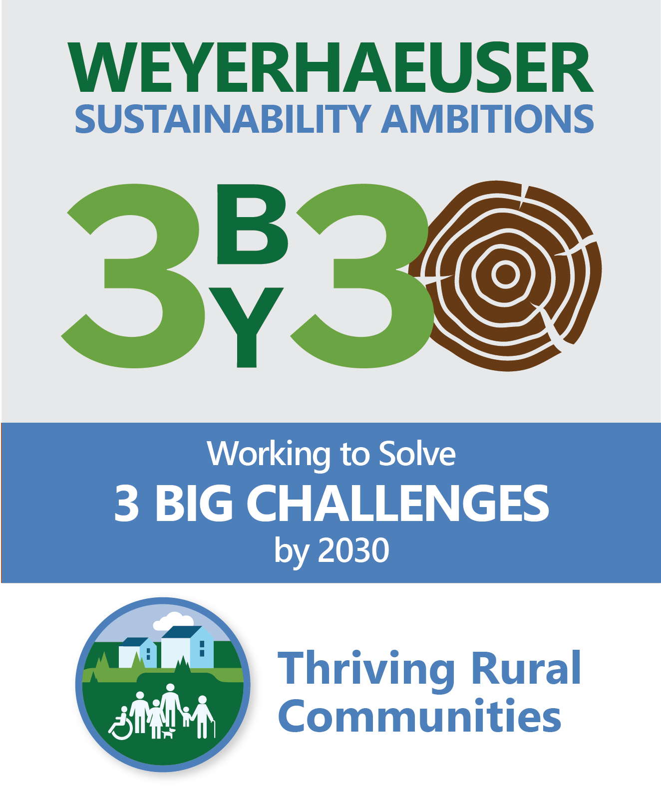 Weyerhaeuser Sustainability Ambitions