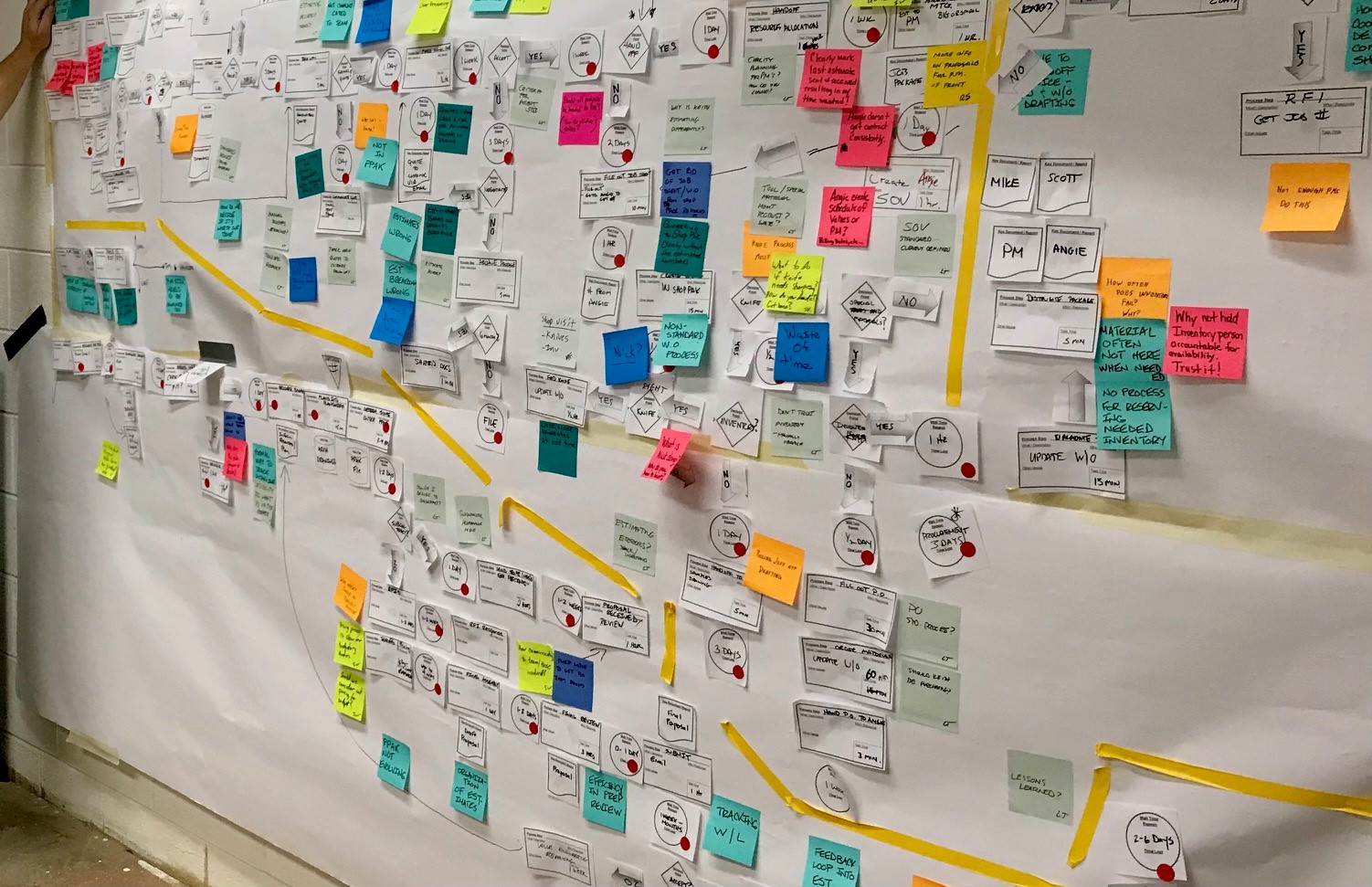 Value Stream map