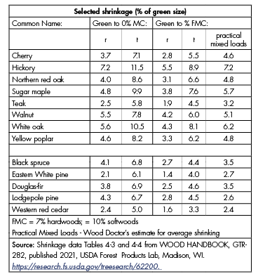 Wood shrinkage chart