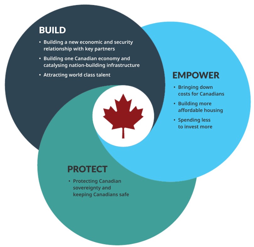 Government of Canada releases Budget 2025: Canada Strong