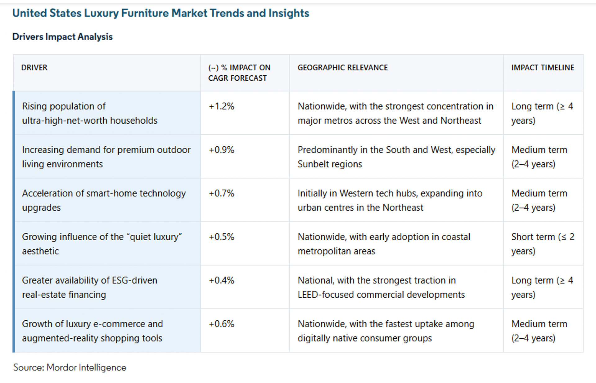 Luxury-Furniture-Drivers.png?VersionId=26zBrrzlty.qfa4y6hJQ.Lf5G3B0HusU