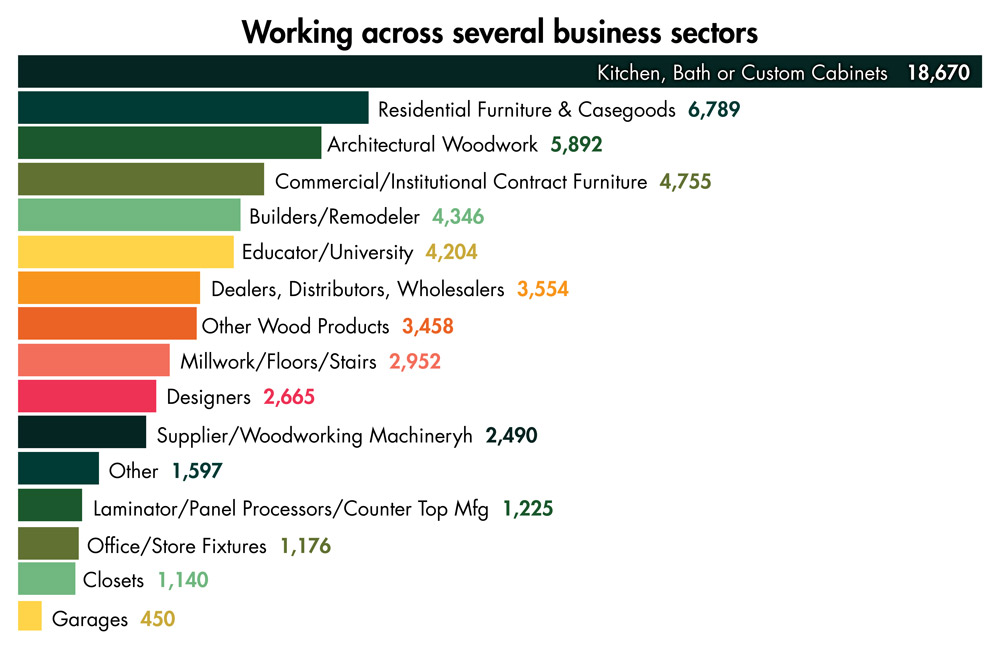 Business Sectors