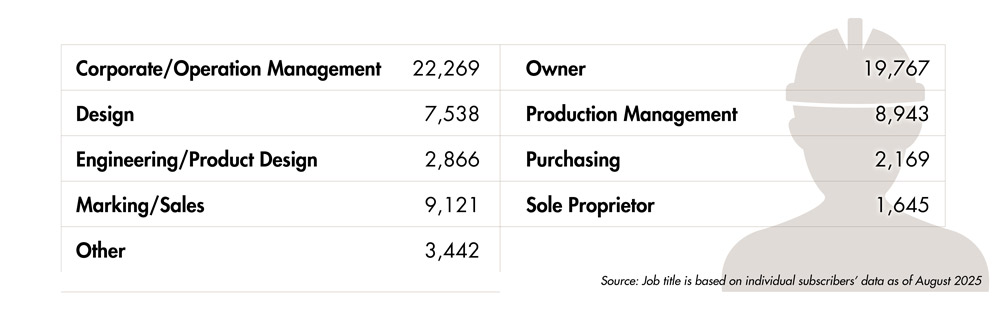 Job Title/Job Function