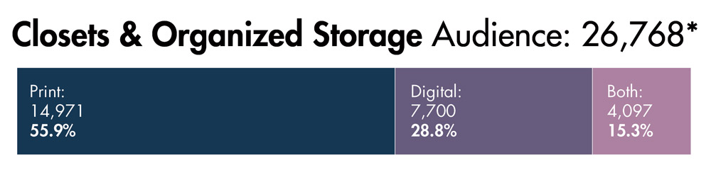 Audience Breakdown