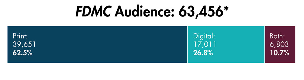 Audience Breakout