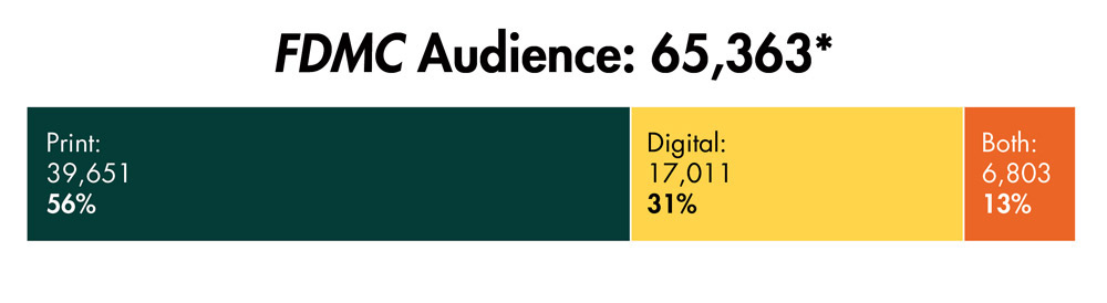 Audience Breakdown