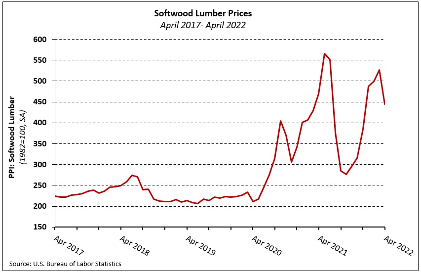 SOFTWOOD-lumberPriceApr22
