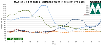 Madison Lumber Reporter