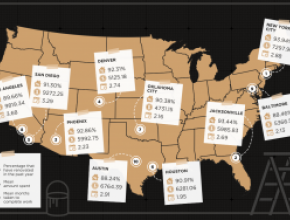 Home renovation hotspots.