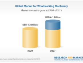 Global woodworking machinery market study