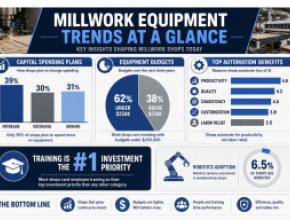 Equipment trends graphic