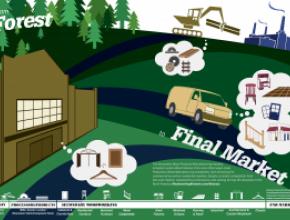 Secondary Wood Manufacturing