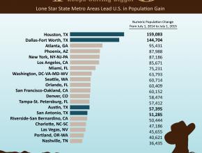 census-graphic-mar2016.jpg