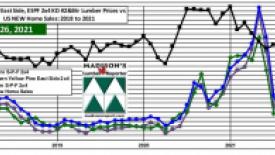 The median price of newly built houses increased by +14% in August 2021 as compared to a significantly downwardly-corrected August 2020.