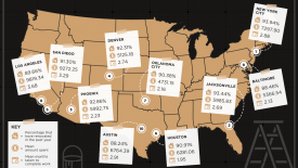 Home renovation hotspots.