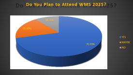 WMS 2025 Attendee Survey