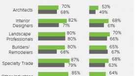 Home Renovation Expected to Grow in 2015, Houzz Study Finds