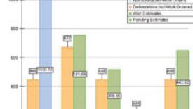 Planning Software