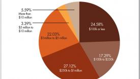 1704FDMCsurvey-chart-revenue.jpg