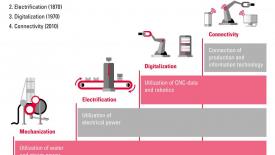 20181120_lignumconsulting_ppt_grafik_industry40_07_en-02_cmyk.jpg