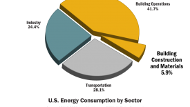 Architecture-2030-US_energy_consumption.png