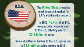 BC Wood Industries, 