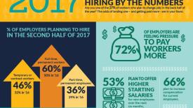 Hiring-Career-Builder-2017sq.jpg