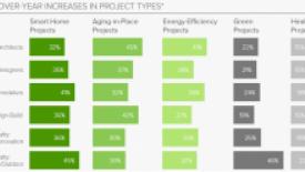 Houzz-Aging-Remodeling-July2016.JPG